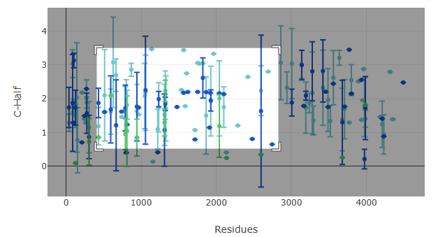 Plotly graph demonstrating hover-to-inspect feature