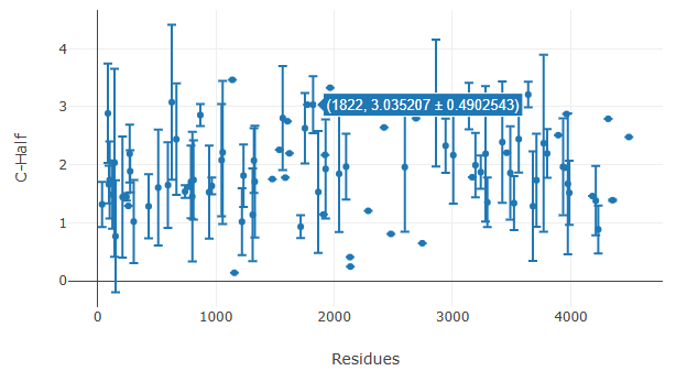 Interactive Plotly graph with labels pointing to axes and data points
