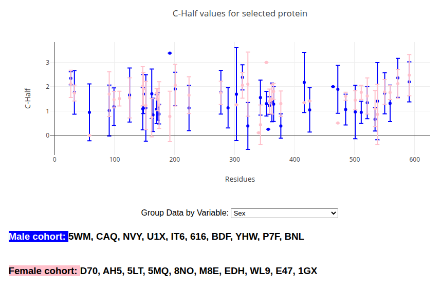 Screenshot of the graph grouped by sex
